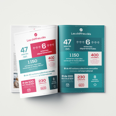 création mise en page brochure rapport pluriannuel chiffres statistiques infographies frise chronologique agence de communication Centre-Val de Loire
